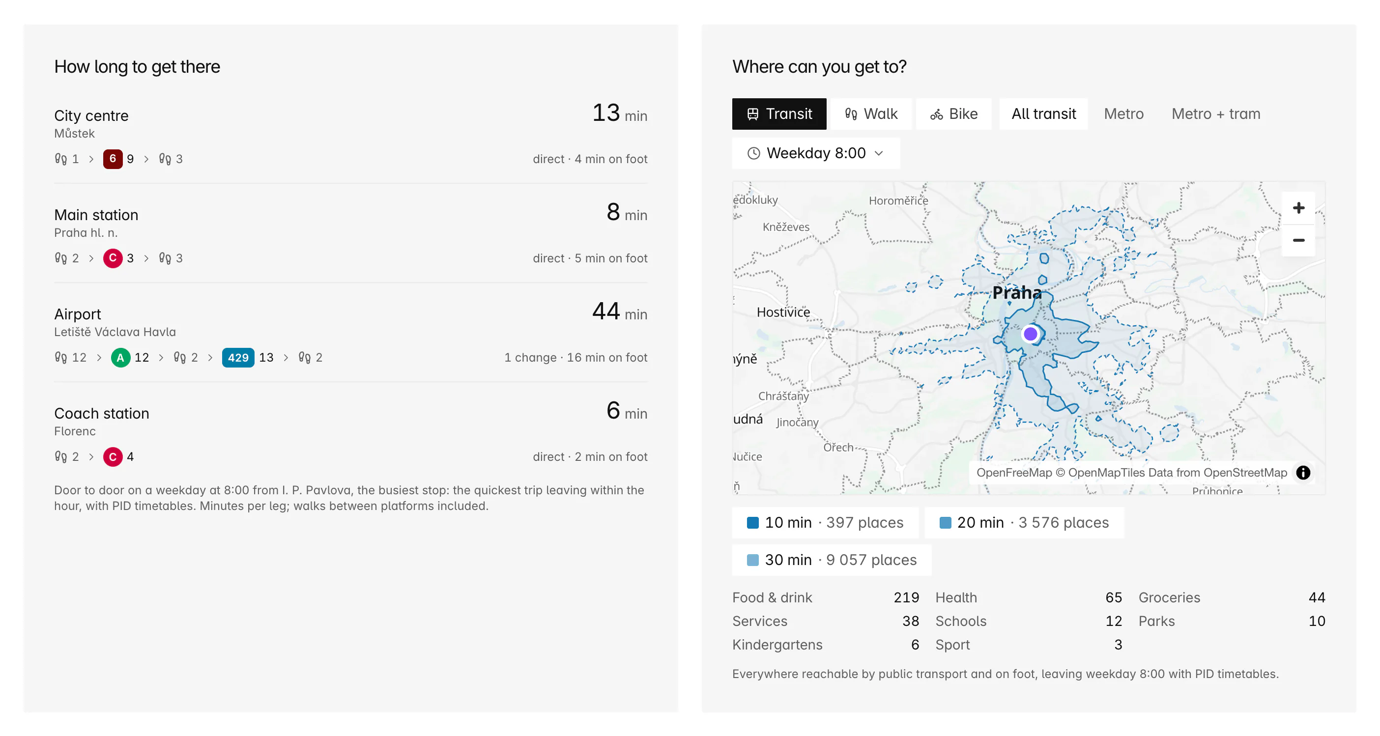 Getting around Vinohrady: door-to-door times from I. P. Pavlova to the city centre in 13 minutes, the main station in 8, the airport in 44 and the coach station in 6, beside a map of 10, 20 and 30 minute transit bands with place counts.