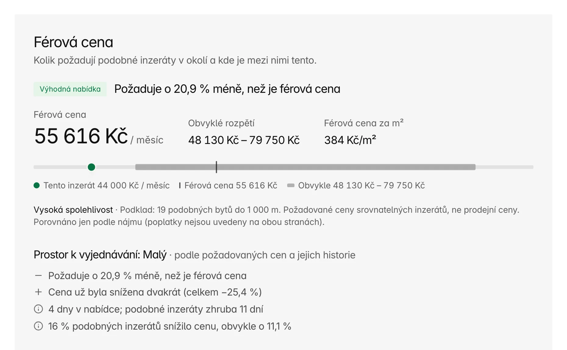 Karta Férová cena v Bytky u pronájmu 3+1 v Praze 2: štítek Výhodná nabídka, požadovaných 27 500 Kč oproti férové ceně 36 000 Kč, o 23,6 % méně, s pruhem obvyklého rozpětí a vysokou spolehlivostí z 20 podobných bytů.