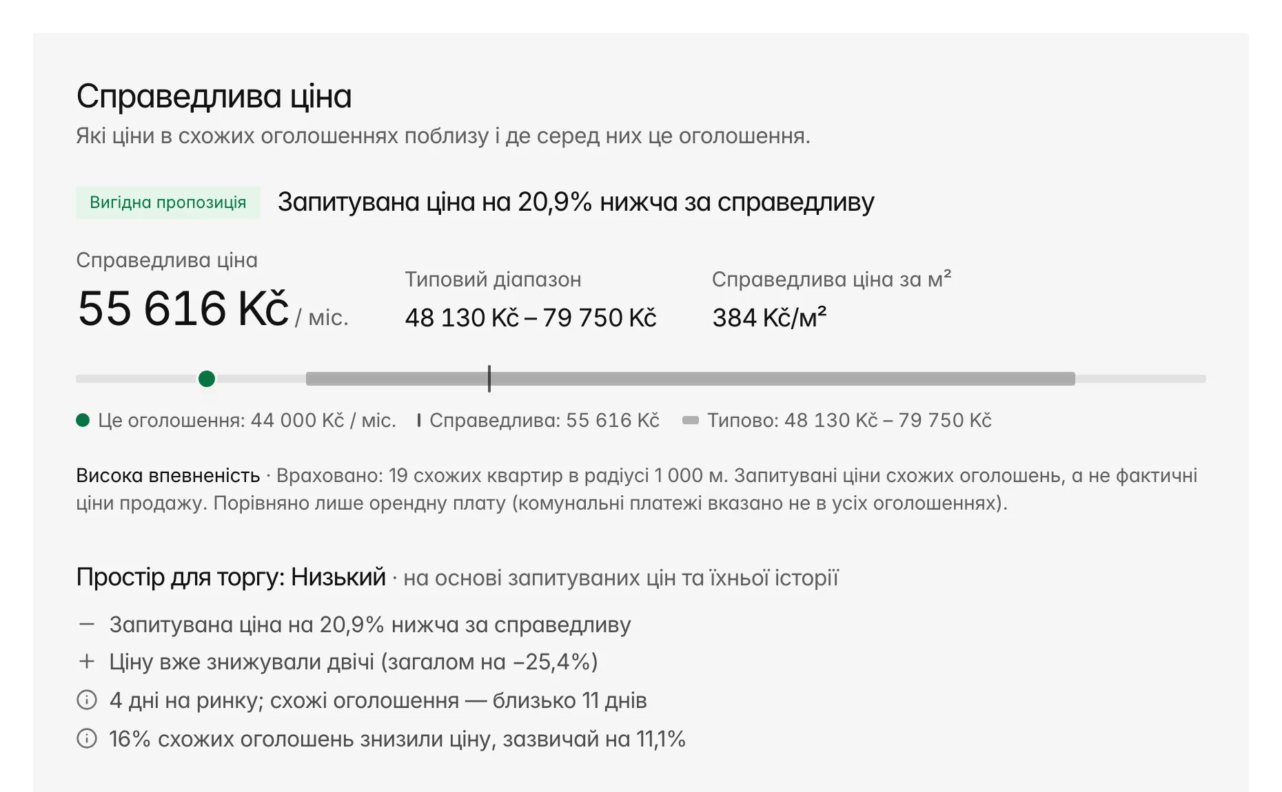 Картка «Справедлива ціна» в Bytky для оренди 3+1 у Praha 2: позначка «Вигідна пропозиція», запитувана ціна 27 500 Kč проти справедливої ціни 36 000 Kč, на 23,6 % нижче, зі шкалою типового діапазону й високою впевненістю на основі 20 схожих квартир.