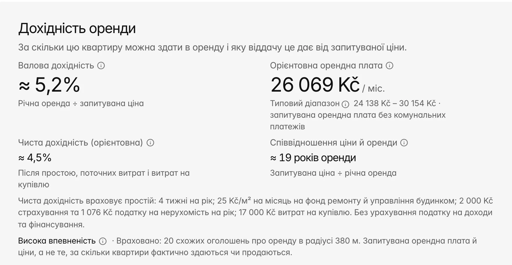 Картка «Дохідність оренди» в Bytky для квартири 3+kk площею 69 м² на продаж у Празі за 10 490 000 Kč: валова дохідність 4,5 %, орієнтовна оренда 39 259 Kč на місяць із типовим діапазоном 29 325–41 400 Kč, чиста дохідність 3,9 %, 22 роки оренди й висока впевненість за 19 схожими оголошеннями про оренду в радіусі 470 м.